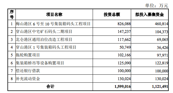 宁波舟山港gdp不计入宁波_宁波舟山港(2)