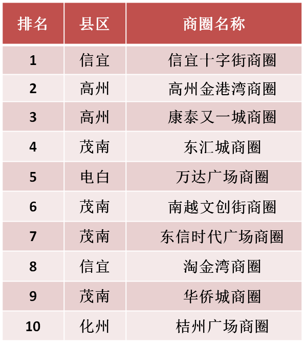 高州人口及gdp是多少_从宏观经济观察城市,谁的潜力更大(3)