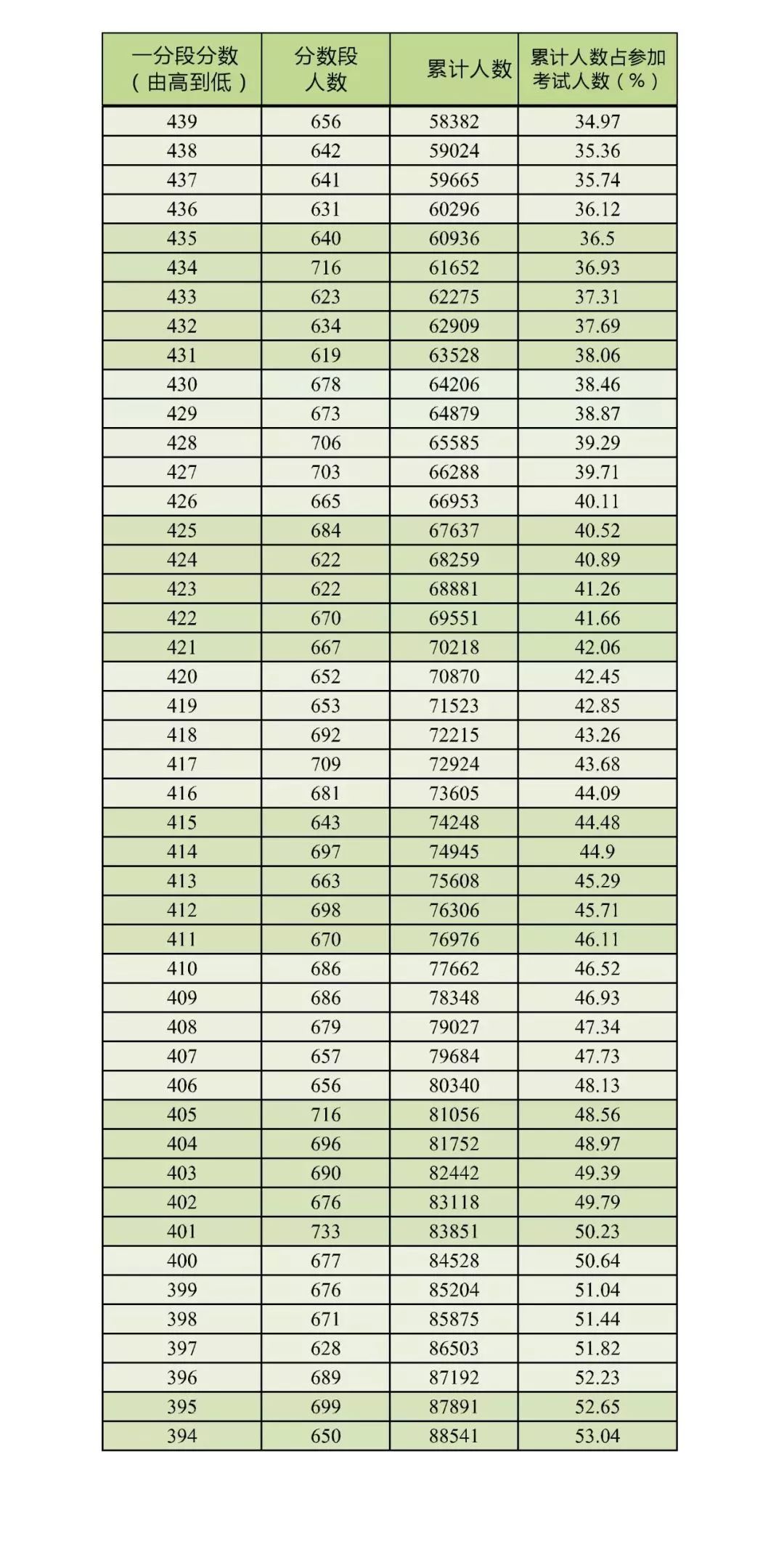 陕西省人口总共多少_陕西省人口分布图(3)