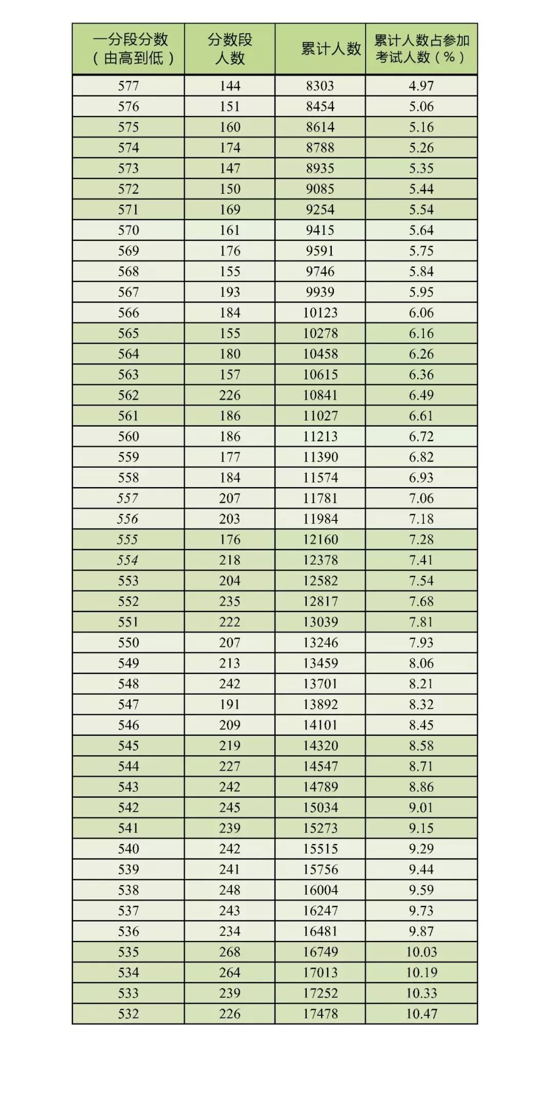 陕西省总人口为多少2020年_陕西省2020年一分一段