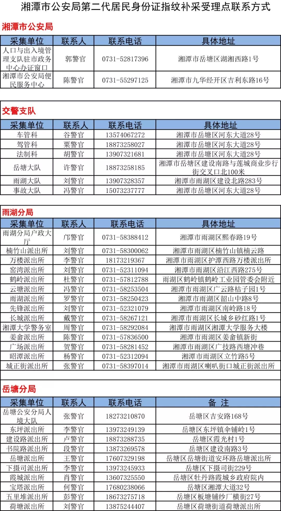 实有人口核验_gis分析人口核密度图(3)