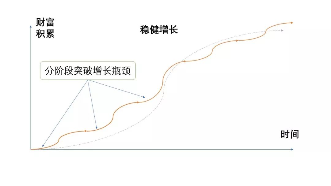 用eviews拟合人口增长曲线_曲线构成(2)