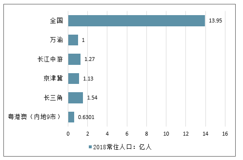 长春市多少人口2018_长春市地图(2)