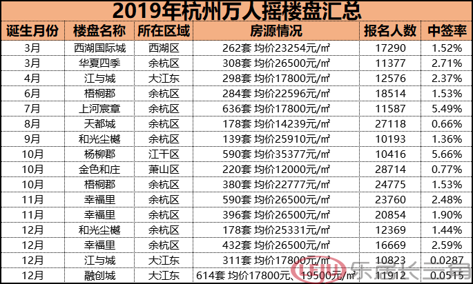 西湖人口数_杭州西湖图片