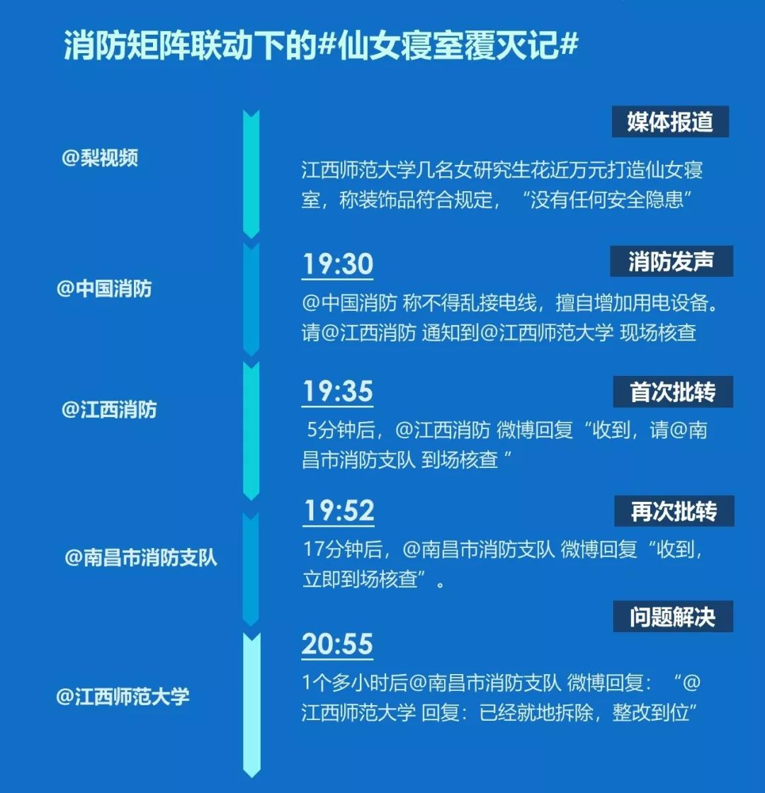 十佳政务新媒体评选_优质政务新媒体典型经验_政务新媒体经验交流材料