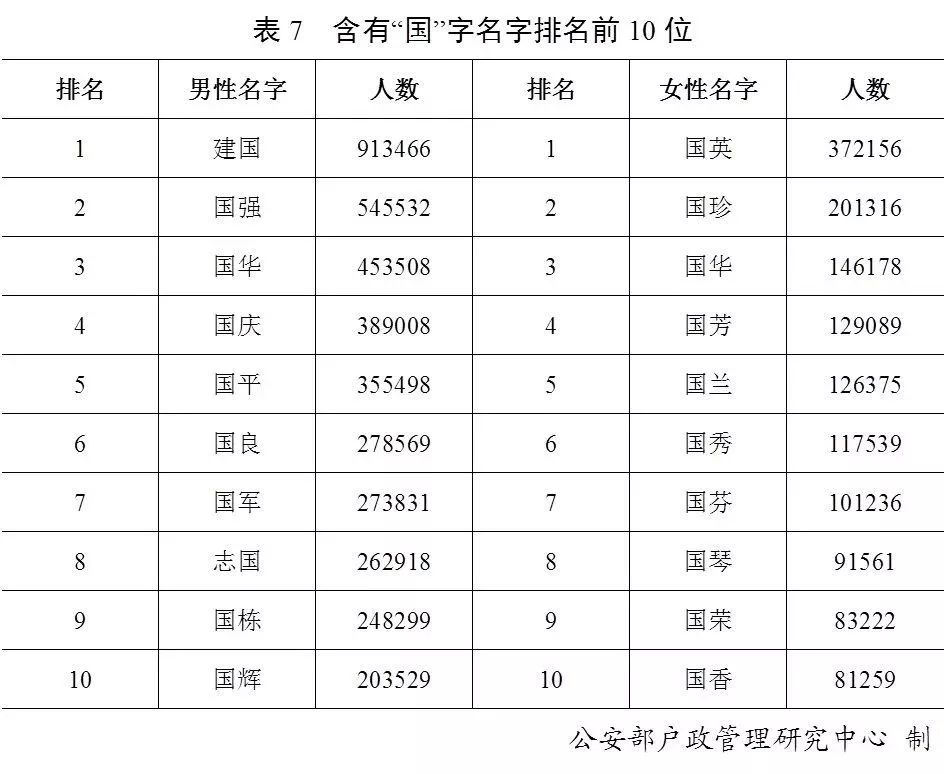 福建姓氏排名前100人口_城事丨福建十大名门姓氏,福州居然有这么多名门望族(2)