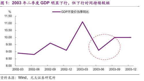 gdp构成的三大部分_中国gdp构成比例图(3)