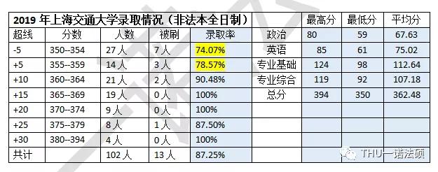 2020年法律硕士非法_2020年中国法律硕士统一模拟考试公告