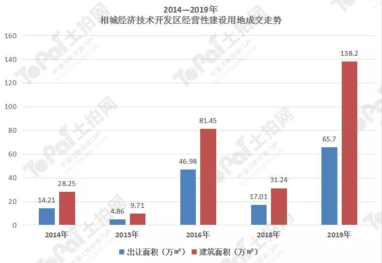 相城区2020gdp_苏州相城区毛伟