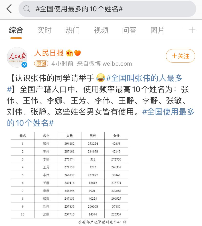 陈姓人口数量_陈氏人口是怎样来广东的