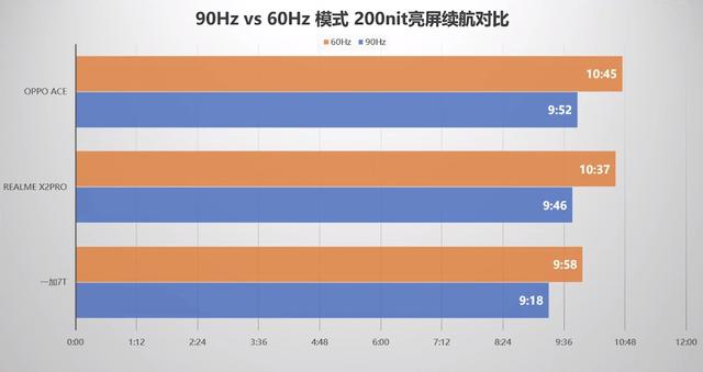 今年换手机的人，为什么一定要看这项屏幕指标