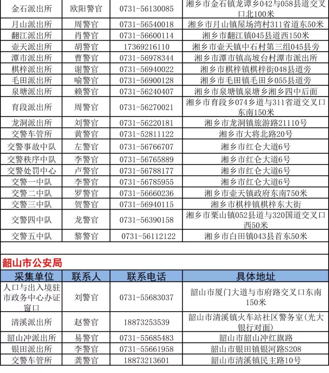 实有人口核验_gis分析人口核密度图(3)