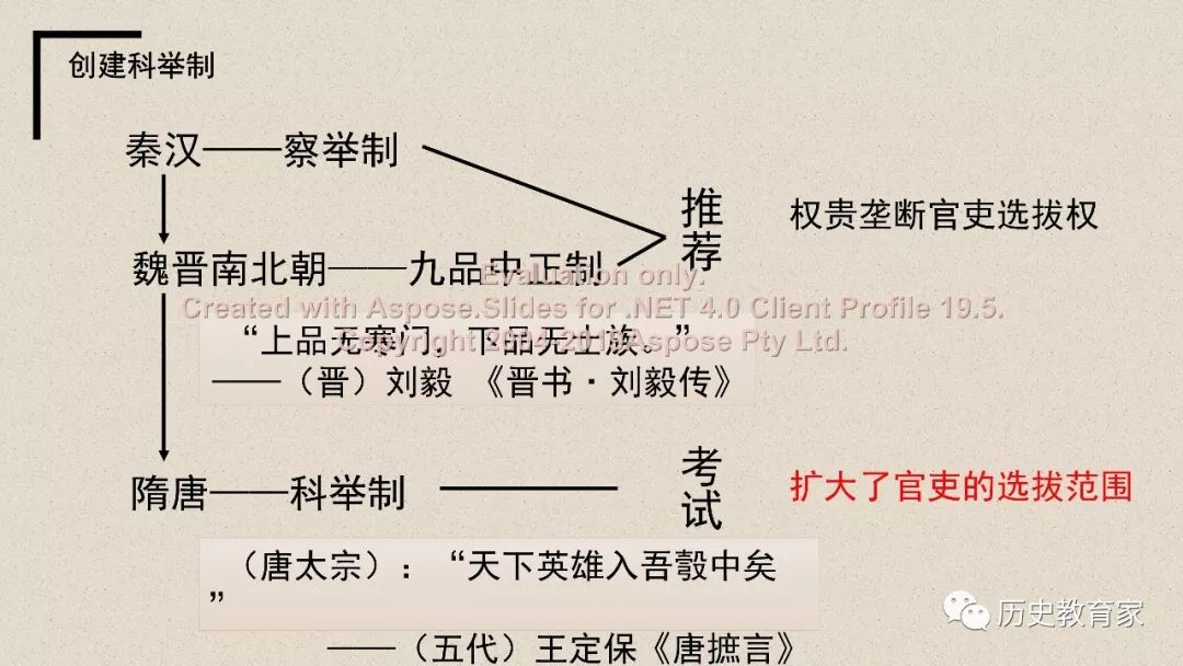 隋朝人口结论_隋朝大运河