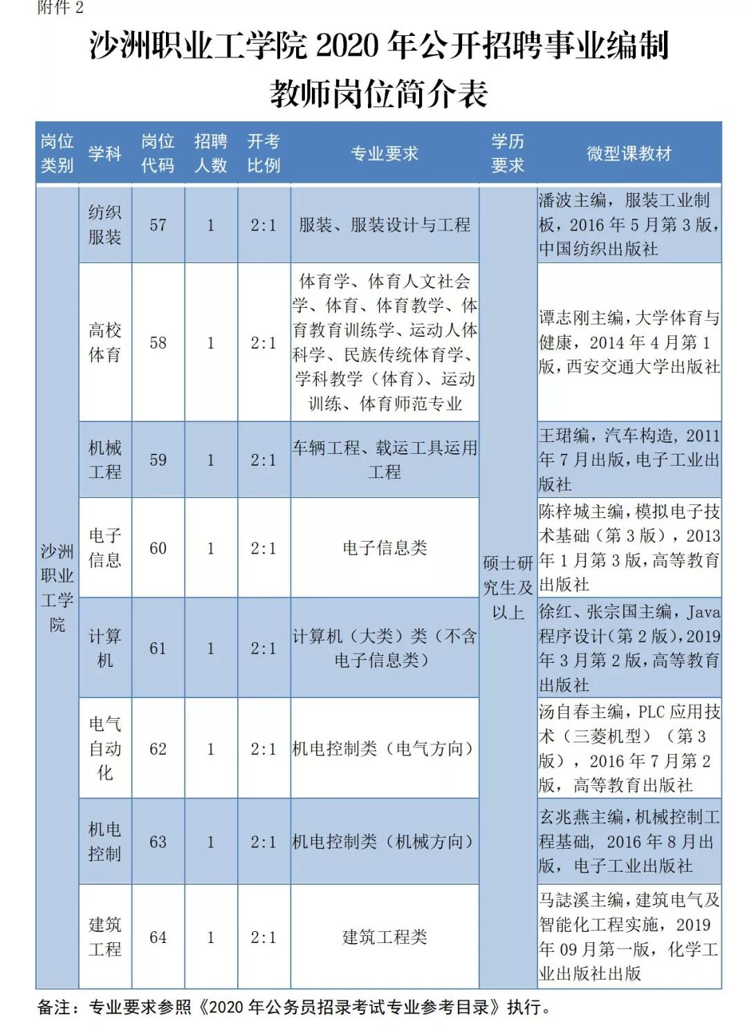 2020江苏各市人口和g_江苏各市范围(3)