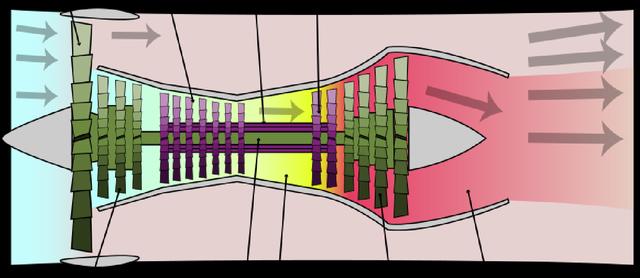什么是涡扇发动机?大涵道比更省油