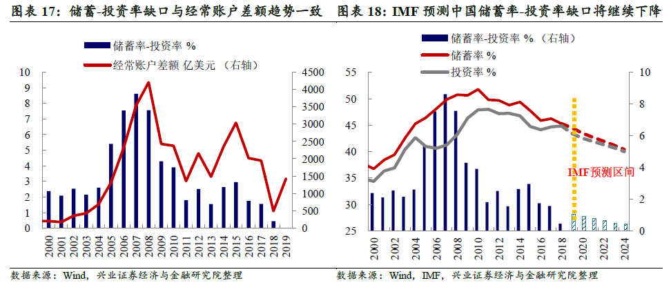 中美2018年经济总量_2018年中美基站的对比(2)