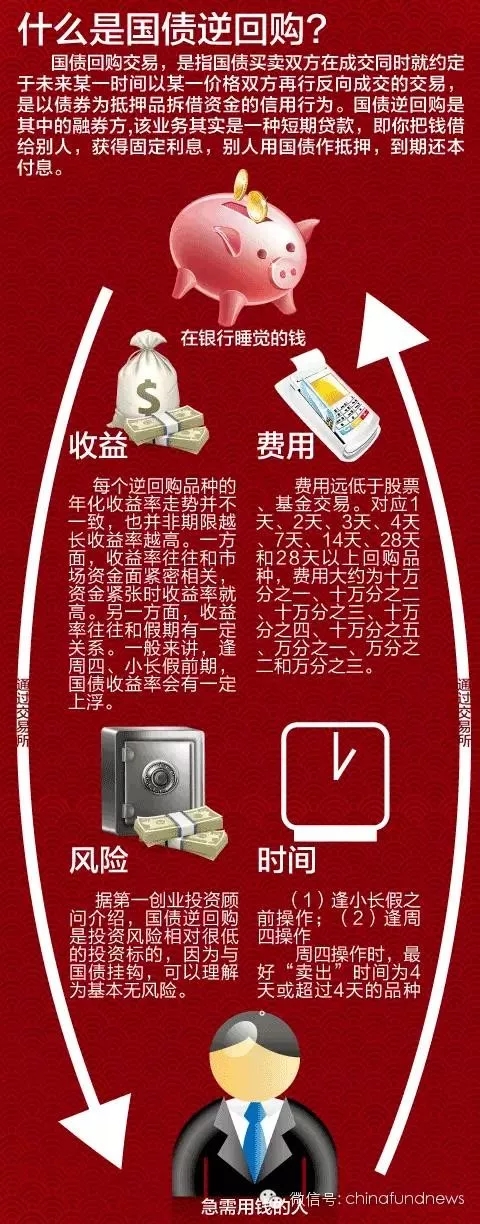 国债逆回购买卖操作