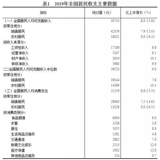 天津年人均收入_天津2025年地铁规划图