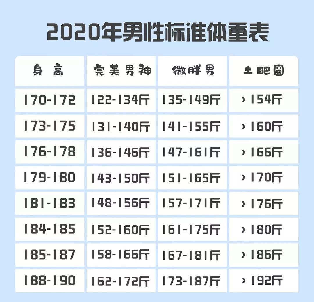 2020年最新女生标准体重表来了你有勇气看吗