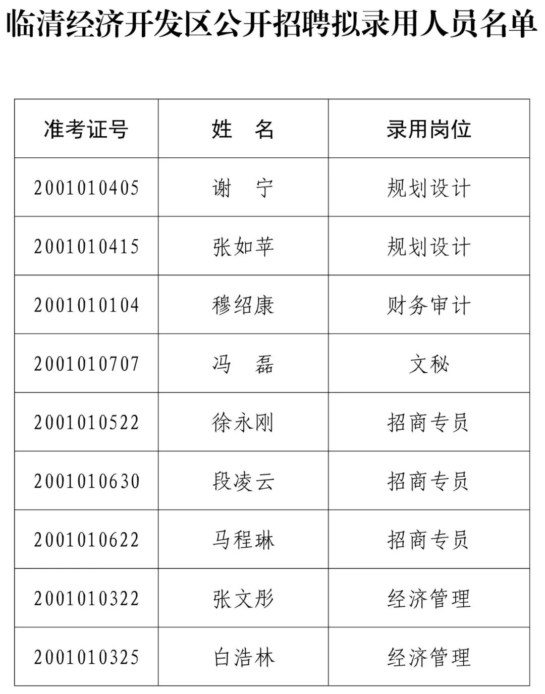 临清gdp_临清发展成就 经济转型 城市崛起