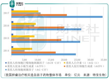 属于人口细胞_工作细胞血小板图片