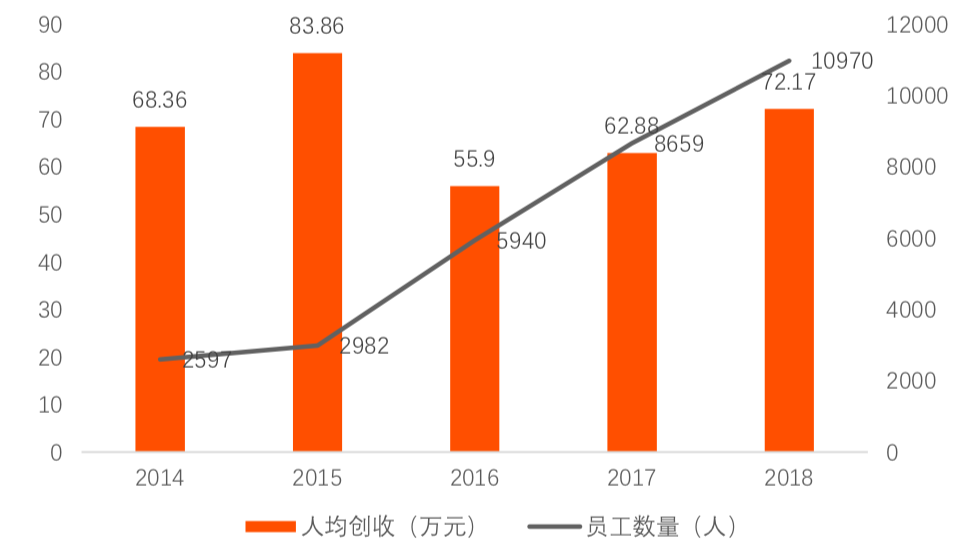 人均效益_中国人均寿命变化图