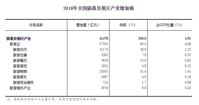 GDP与旅游统计表_统计表与统计图图片