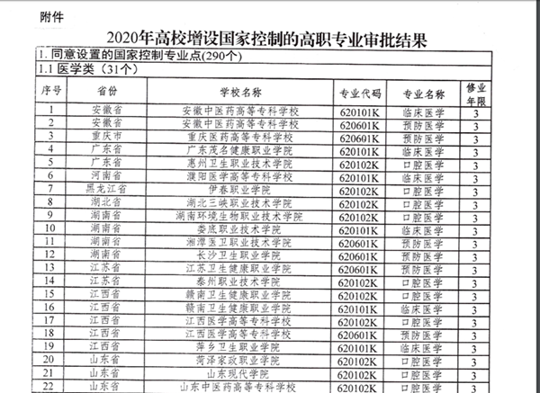 教育部新增290个国控高职专业点今年起开始招生