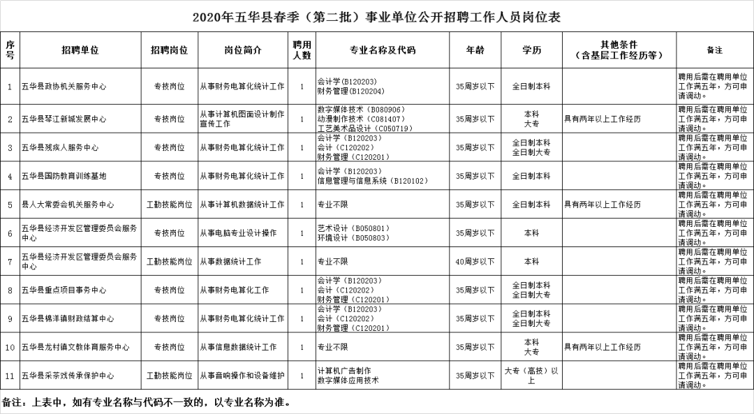 五华县2020年外来人口有多少_南宁有多少人口2020年(2)