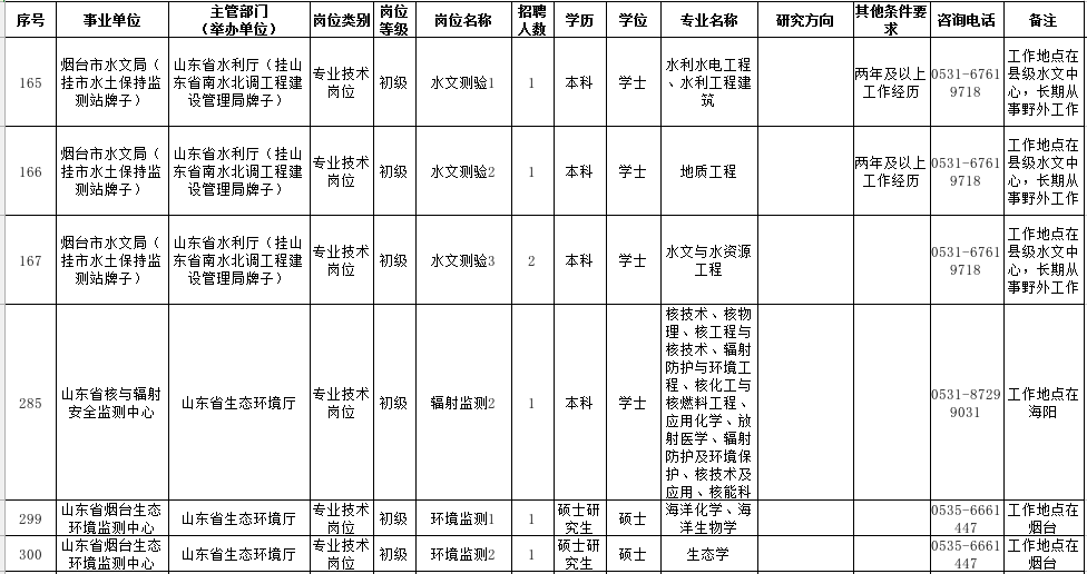 招聘岗位表_共计招聘教师17人,今日新出教育局直属学校招聘公告,全部入编 部分岗位仅剩1天报名时间