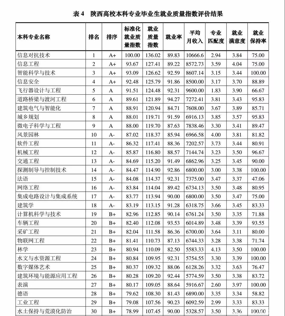 专科就业排名_专科影像专业就业前景(2)