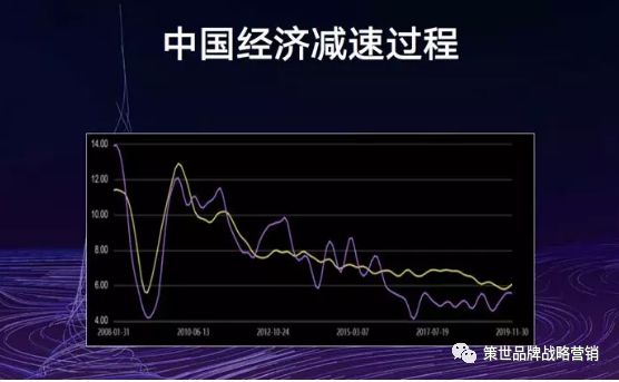 2019俄罗斯gdp比中国差多少_2019中国人均GDP超1万美元 和俄罗斯 巴西差距还有多大