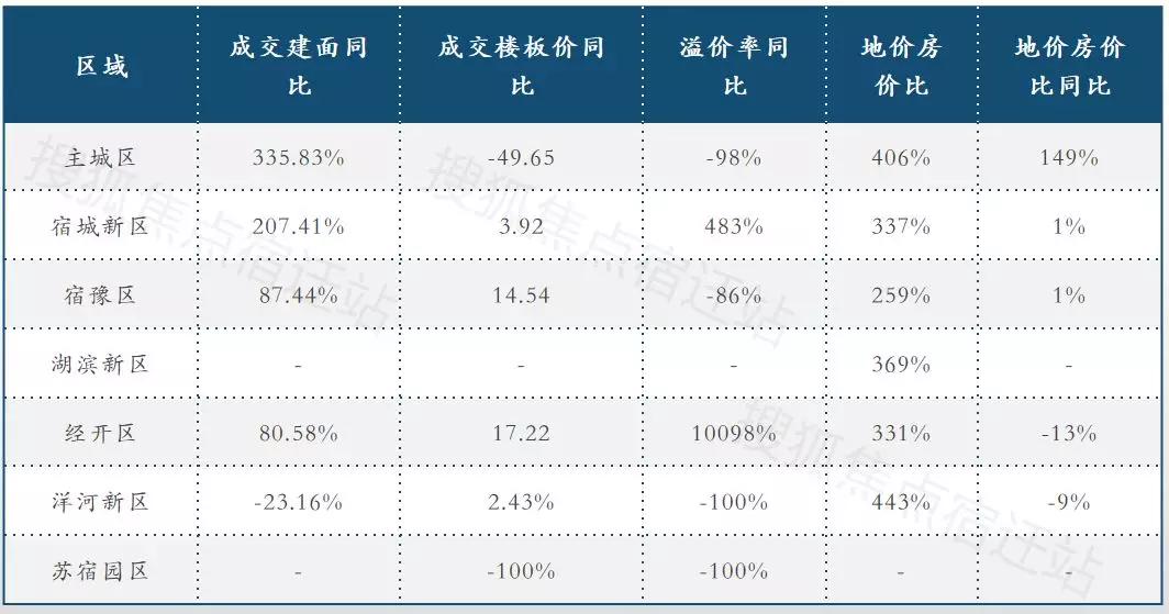 2019洋河新区GDP_洋河新区(3)