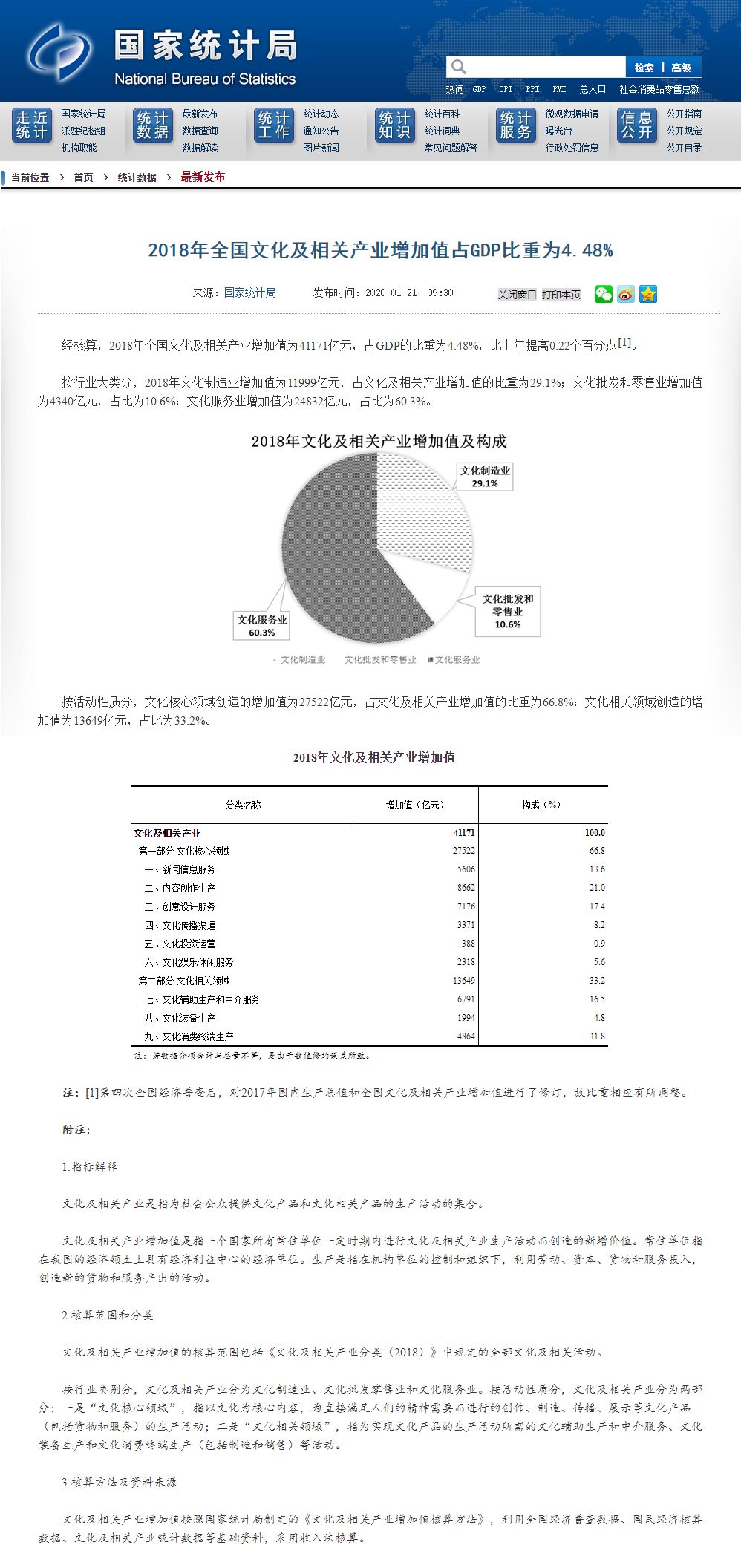 泉州文化产业增加值占GDP比重_过去五年,中国文化产业及投资成绩如何(2)