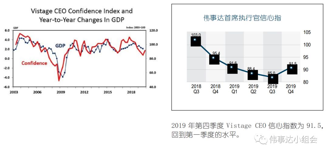 美国GDP的变化趋势分析_7 的增速很低 中国一年抵四个希腊(3)