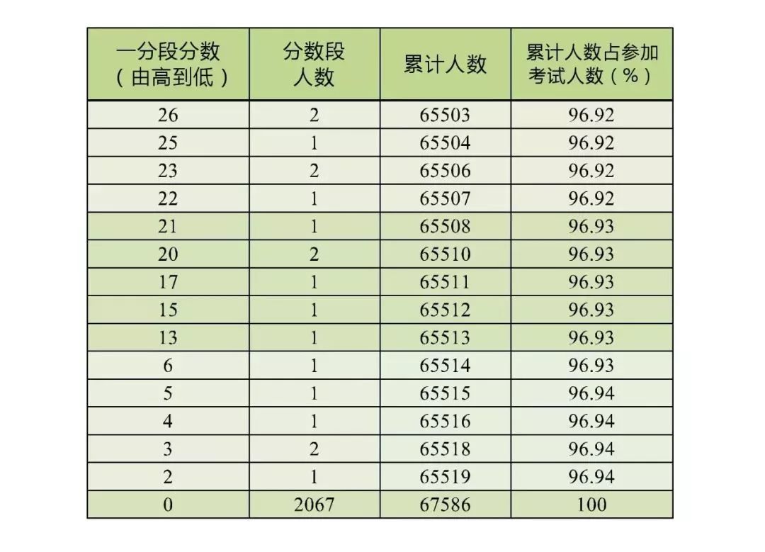 填报家中人口怎么填_中考志愿填报怎么填(3)