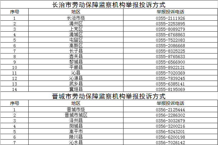 山西有多少吕姓人口_山西人口数据图(2)