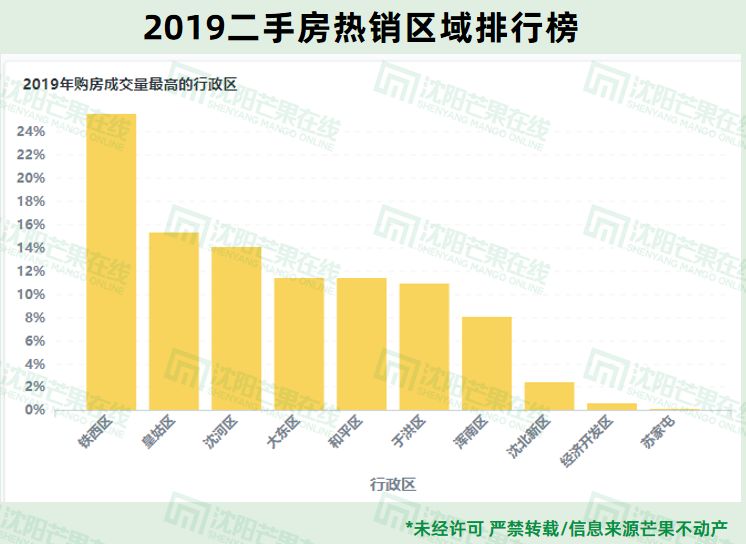 2020皇姑区GDP_疫情冲击不改经济向好态势 九成以上城市GDP增速回升 2020年上半年291个城市GDP数据对比分(2)