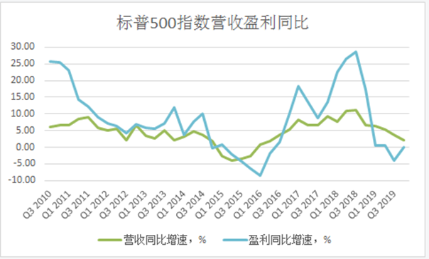 2020年一季度全球经济总量_经济总量全球第二图片