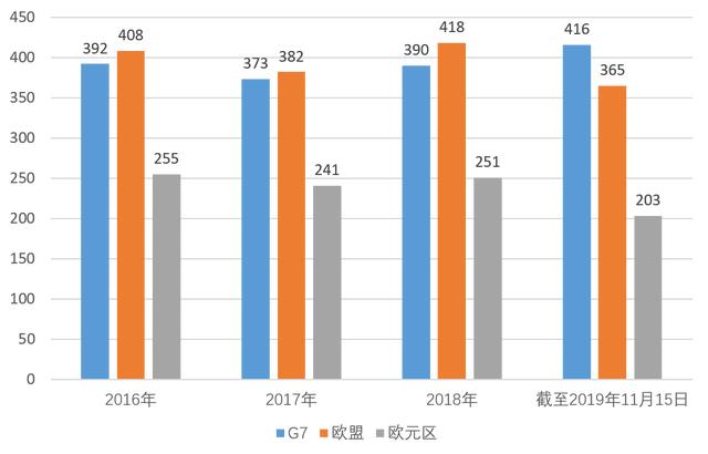 2021年欧盟经济体总量_欧盟酝酿经济制裁方案