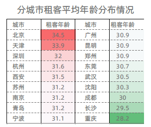 厦门常住人口多少_厦门人口分布密度图(3)