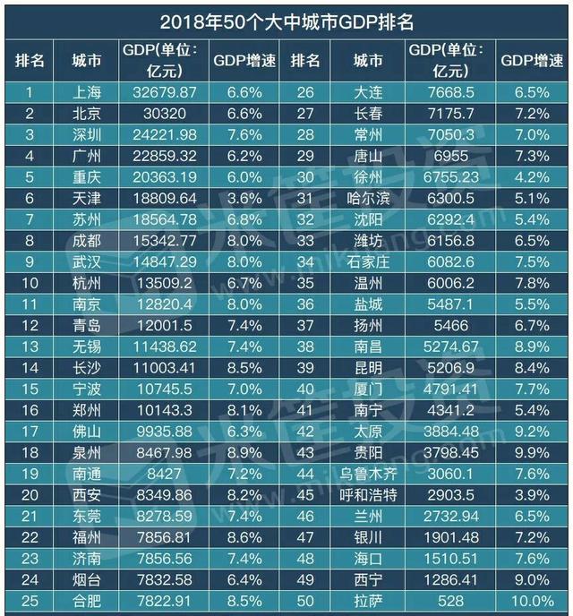 福州何时gdp超万亿_2017福建9市经济数据出炉 泉州跻身中国城市GDP排行榜20强