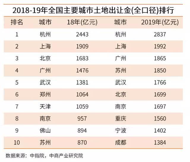 省会人口排名全国_全国省会地图(2)