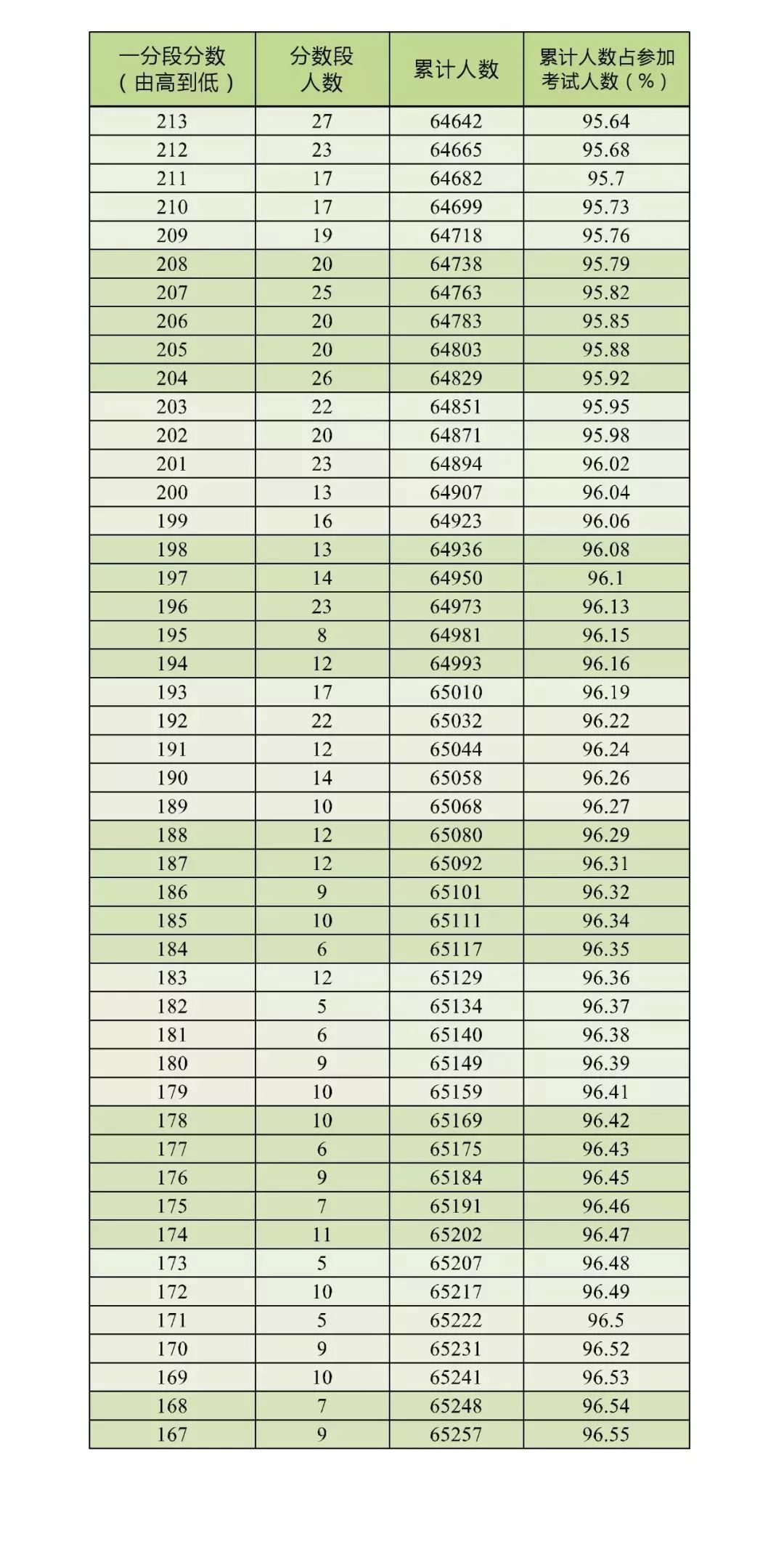 陕西省人口总共多少_陕西省人口分布图(3)