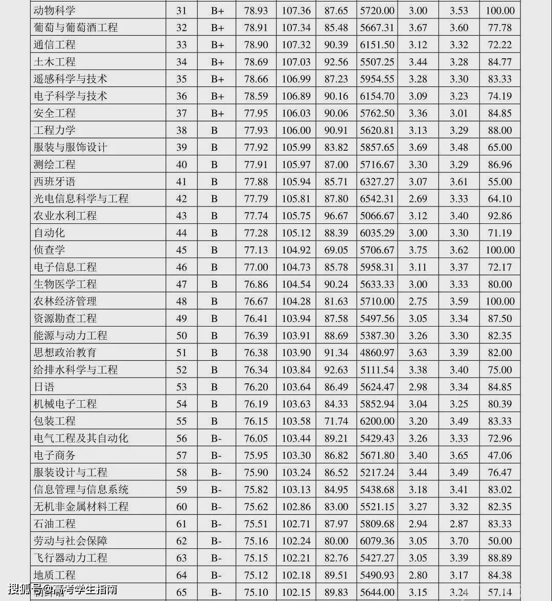 2020最热门职业排行_2020年春季求职必看 南京高薪行业热门职业都在这