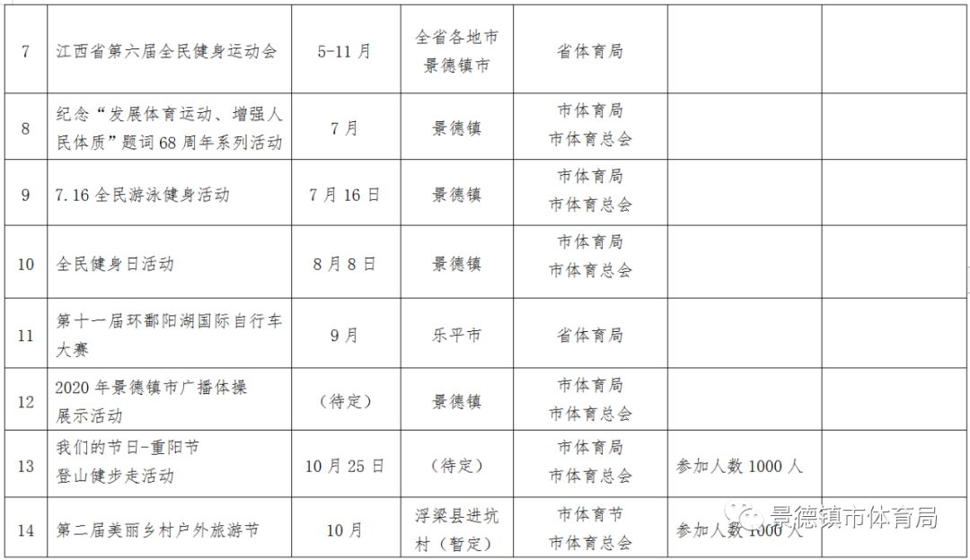 2020景德镇GDP(2)