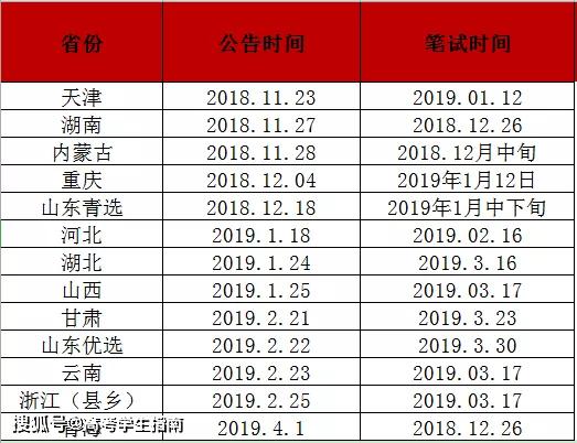 公务员和选调生哪个更有前途？有什么区别？