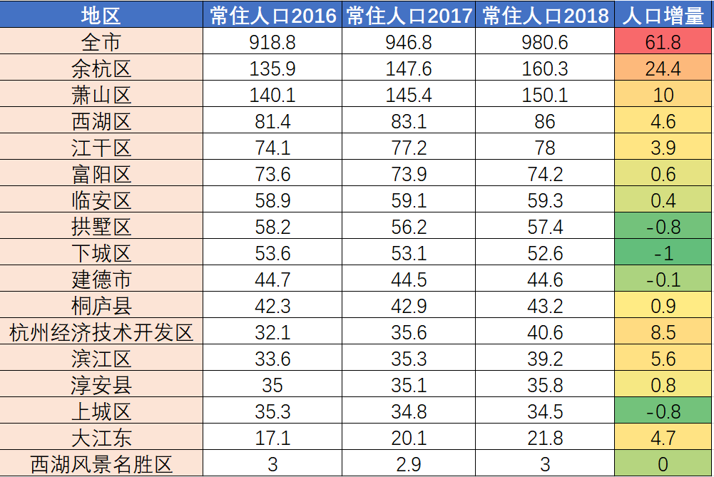 2020杭州常住人口_惠州市2020年常住人口