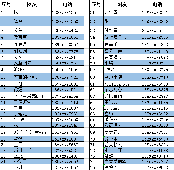 2020年大连人口_大连2021年人口分布图(3)