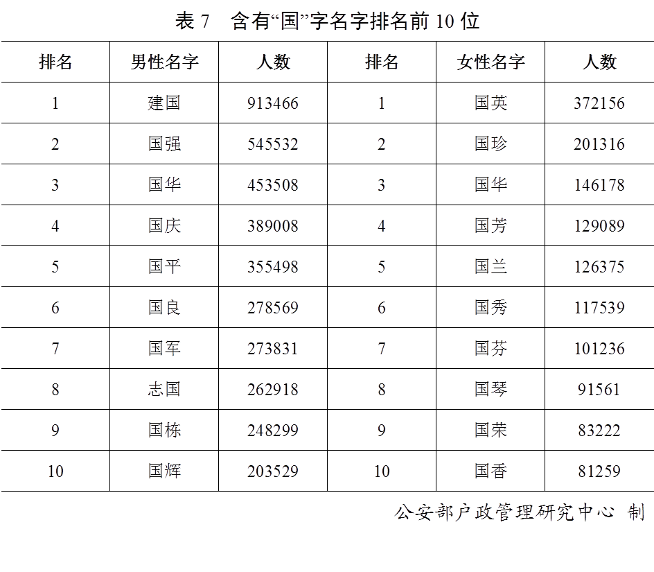 任姓氏人口_任姓氏头像(3)